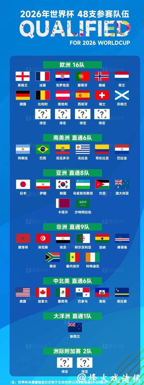解读2026世界杯投注热门球队
