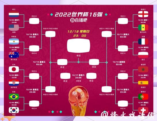 世界杯比分最多的比赛是哪一场